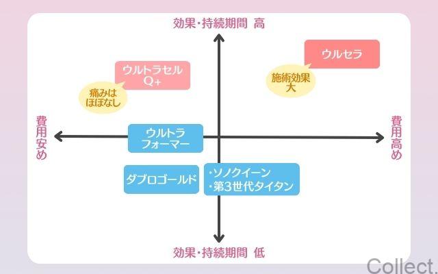 医療ハイフの種類と効果