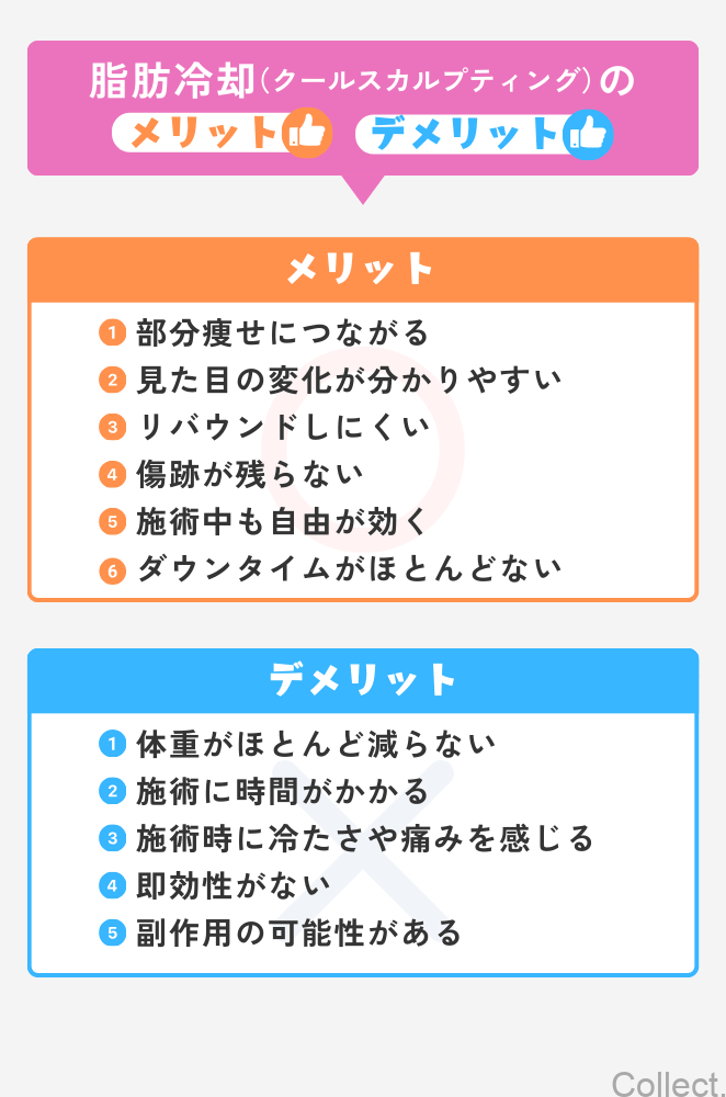 脂肪冷却（クールスカルプティング）のメリットとデメリット