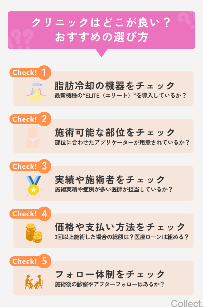 クリニックはどこが良い？おすすめの選び方