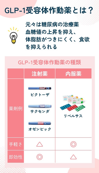 GLP-1受容体作動薬とは？効果と種類