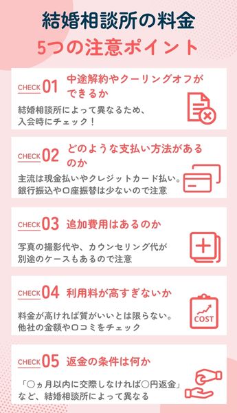 結婚相談所の料金に関する5つの注意点