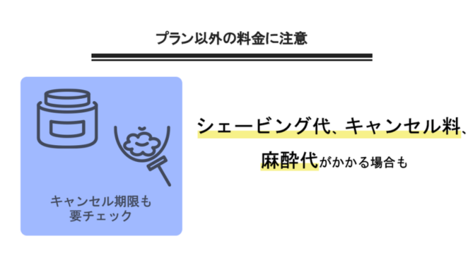 プラン以外の料金に注意