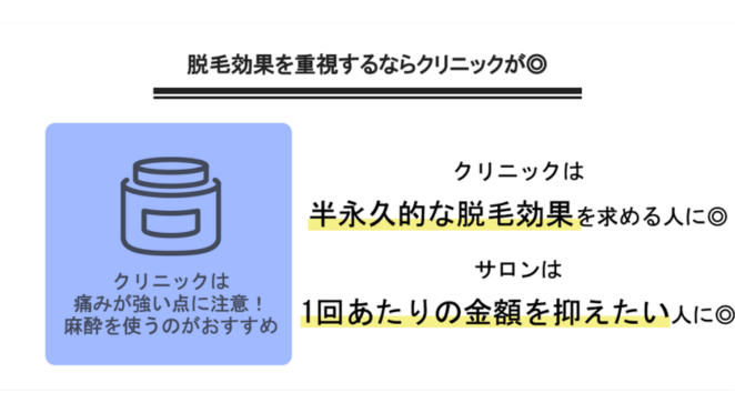 脱毛効果を重視するならクリニックがおすすめ