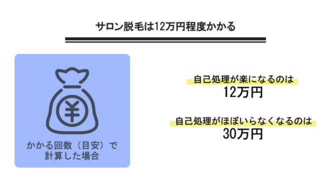 脱毛サロンの場合の料金相場