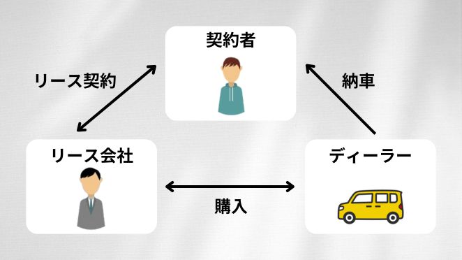 カーリースとは？カーリースの特徴を紹介