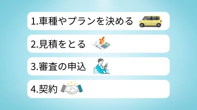 カーリース契約の流れ