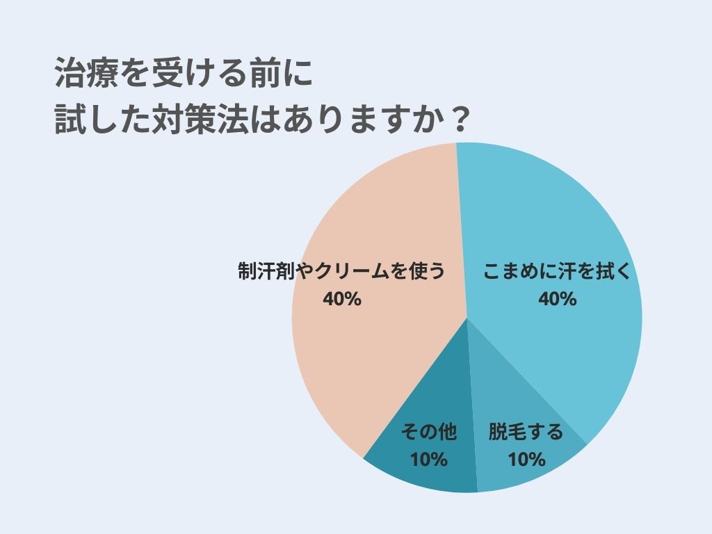 ワキガ治療を受ける前に、試した方法はありますか？