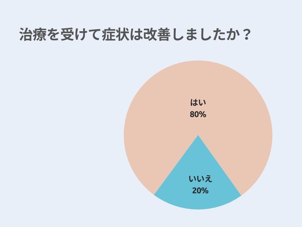 ワキガ治療を受けて症状は改善しましたか