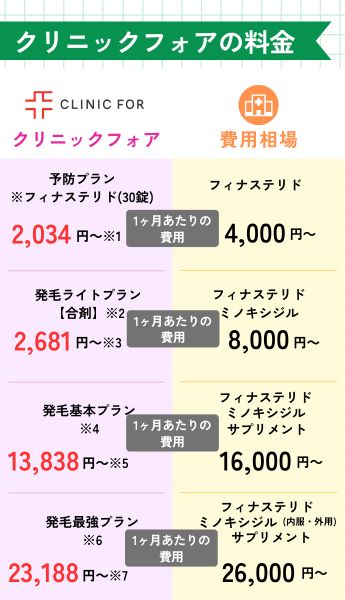 1ヶ月あたり2,034円