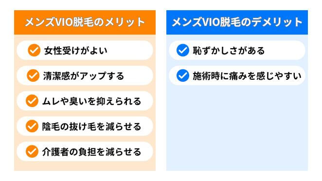 メンズVIO脱毛のメリット・デメリットを解説した図