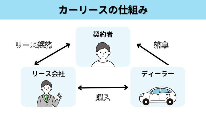 カーリースの仕組み