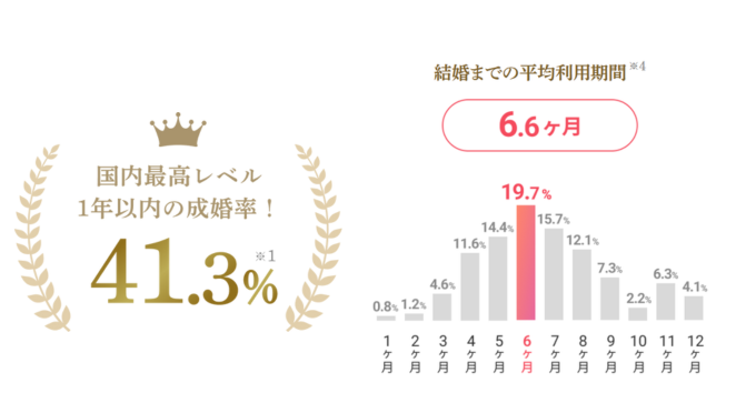 ナコードの実績