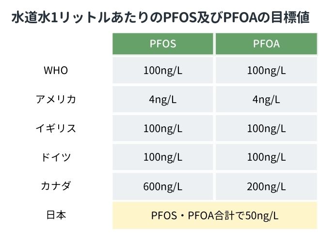 PFASの健康への影響は？