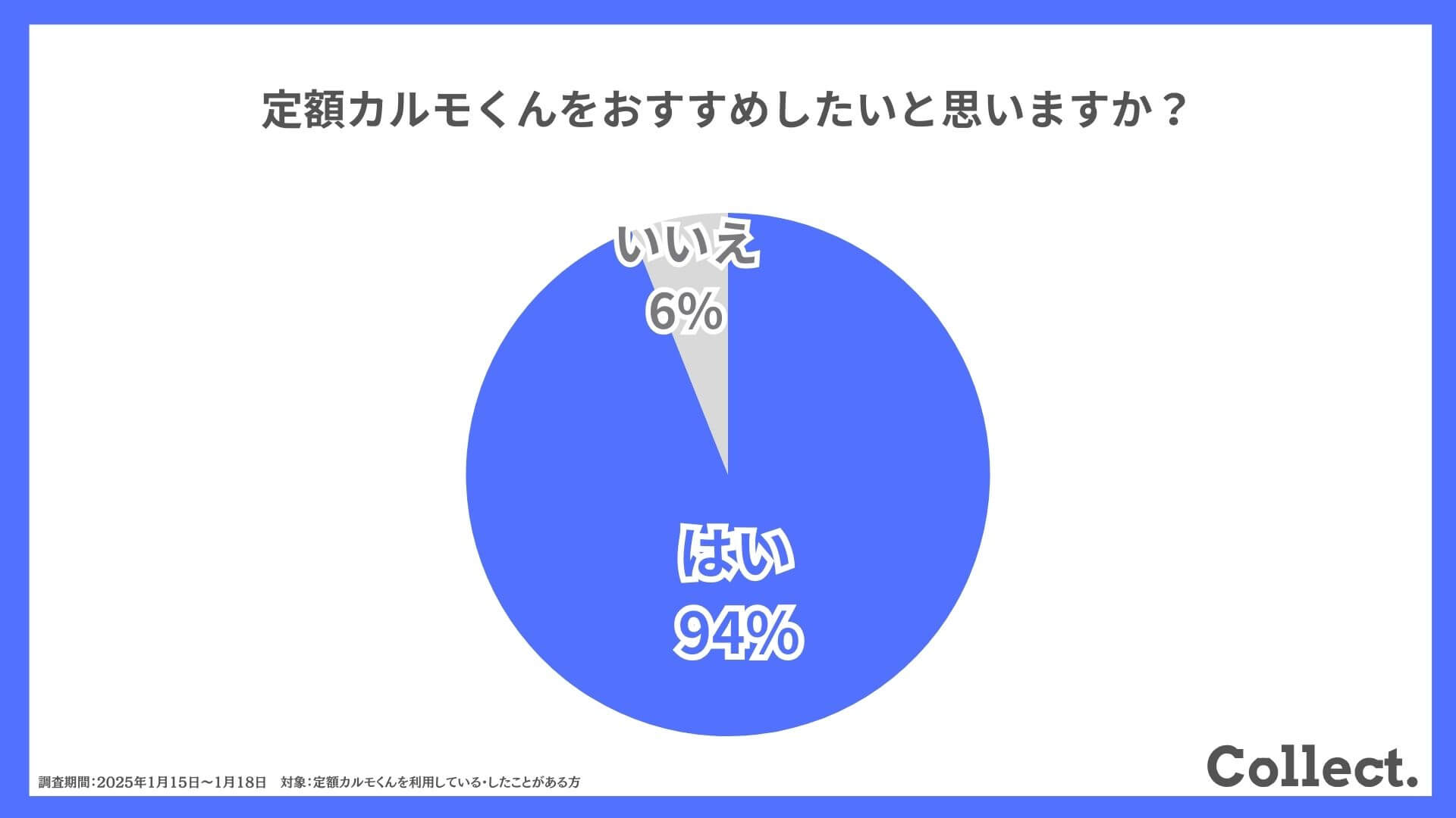 定額カルモくんをおすすめしたいと思いますか？