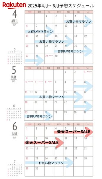 2025年4月～6月までのセールスケジュール