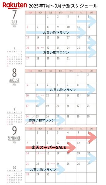 2025年7月～9月までのセールスケジュール