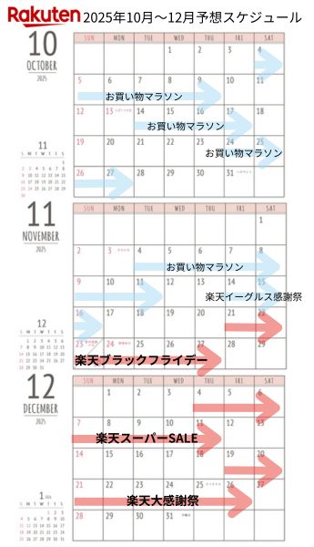 2025年10月～12月までのセールスケジュール