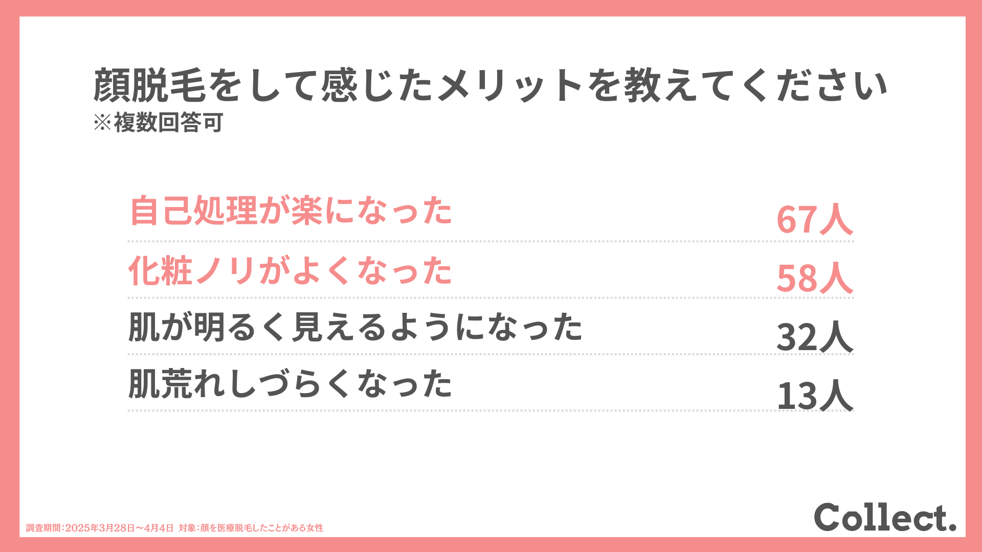 顔脱毛をして感じたメリットを教えてください