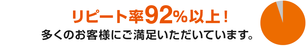 リピート率95％以上！多くのお客様にご満足いただいています。